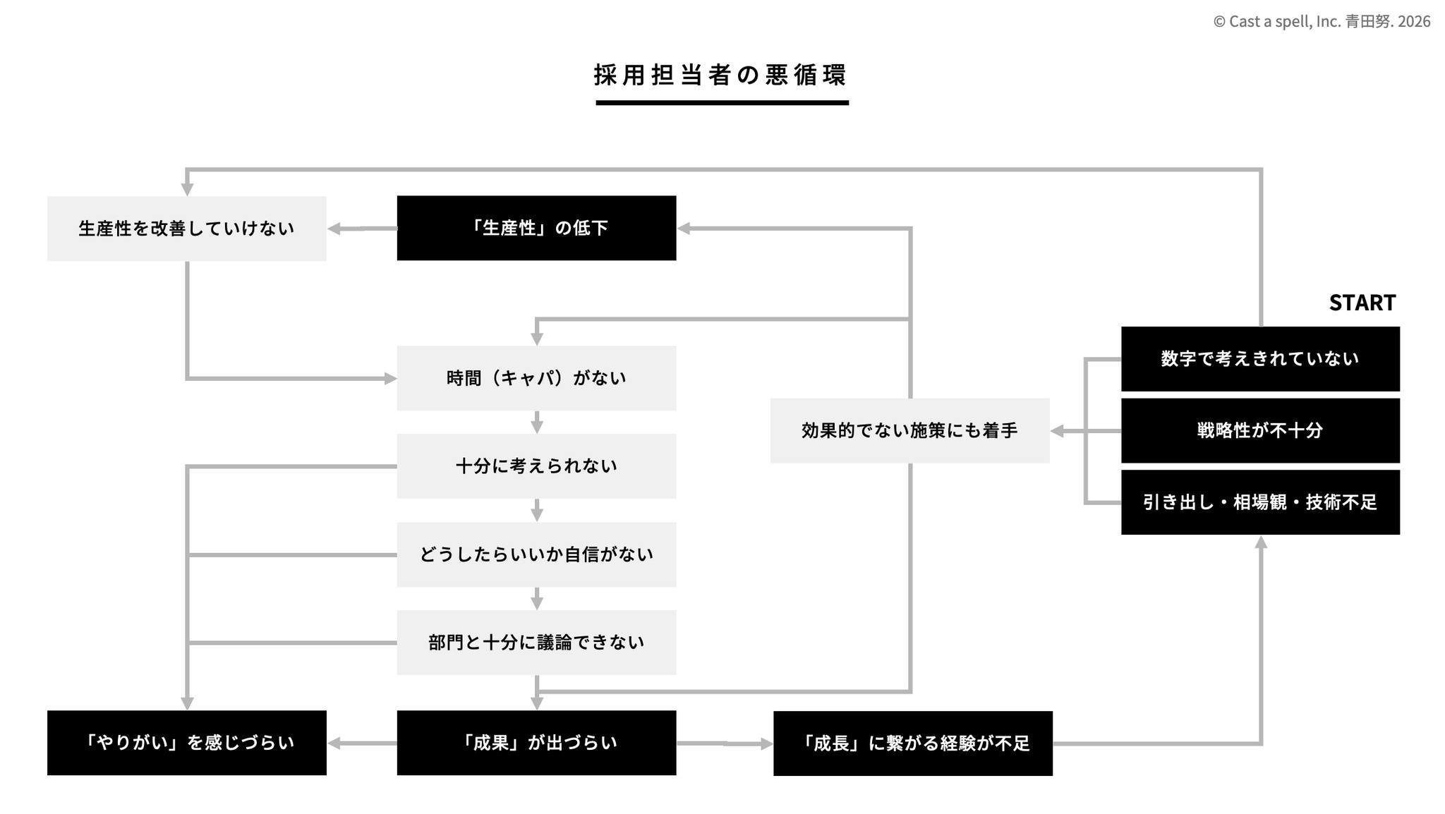青田 努のプロフィール | YOUTRUST